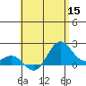 Hilo tide chart for Wednesday, June 15, 2022