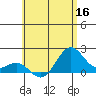 Hilo tide chart for Thursday, June 16, 2022