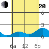 Hilo tide chart for Monday, June 20, 2022