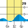 Hilo tide chart for Wednesday, June 29, 2022
