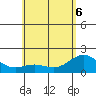Hilo tide chart for Monday, June 6, 2022