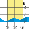 Hilo tide chart for Wednesday, June 8, 2022