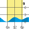 Hilo tide chart for Thursday, June 9, 2022