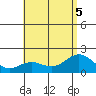 Hilo tide chart for Tuesday, July 5, 2022