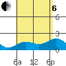Hilo tide chart for Wednesday, July 6, 2022