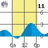 Hilo tide chart for Thursday, August 11, 2022