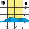 Hilo tide chart for Thursday, August 18, 2022