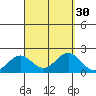 Hilo tide chart for Tuesday, August 30, 2022