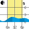 Hilo tide chart for Friday, August 5, 2022