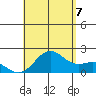 Hilo tide chart for Sunday, August 7, 2022