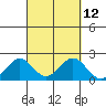 Hilo tide chart for Monday, September 12, 2022