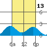 Hilo tide chart for Tuesday, September 13, 2022