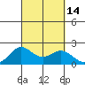 Hilo tide chart for Wednesday, September 14, 2022