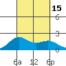 Hilo tide chart for Thursday, September 15, 2022