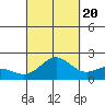 Hilo tide chart for Tuesday, September 20, 2022