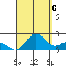 Hilo tide chart for Tuesday, September 6, 2022