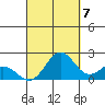 Hilo tide chart for Wednesday, September 7, 2022
