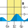 Hilo tide chart for Thursday, September 8, 2022