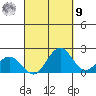 Hilo tide chart for Friday, September 9, 2022