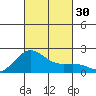 Hilo tide chart for Sunday, October 30, 2022