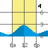 Hilo tide chart for Tuesday, October 4, 2022