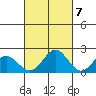 Hilo tide chart for Friday, October 7, 2022