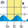 Hilo tide chart for Sunday, October 9, 2022