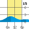 Hilo tide chart for Tuesday, November 15, 2022