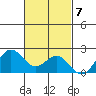 Hilo tide chart for Monday, November 7, 2022