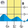 Hilo tide chart for Tuesday, November 8, 2022