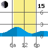 Hilo tide chart for Thursday, December 15, 2022