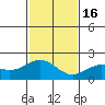 Hilo tide chart for Friday, December 16, 2022