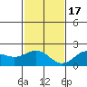 Hilo tide chart for Saturday, December 17, 2022