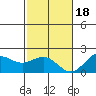 Hilo tide chart for Sunday, December 18, 2022