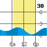 Hilo tide chart for Friday, December 30, 2022