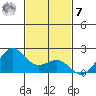 Hilo tide chart for Wednesday, December 7, 2022