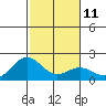 Hilo tide chart for Wednesday, January 11, 2023
