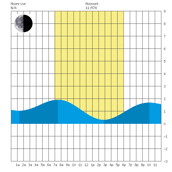 Hilo tide chart for Saturday, January 14, 2023