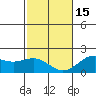 Hilo tide chart for Sunday, January 15, 2023