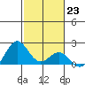 Hilo tide chart for Monday, January 23, 2023