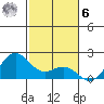 Hilo tide chart for Friday, January 6, 2023