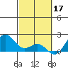 Hilo tide chart for Friday, February 17, 2023
