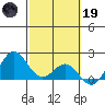 Hilo tide chart for Sunday, February 19, 2023