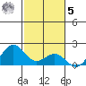 Hilo tide chart for Sunday, February 5, 2023