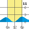 Hilo tide chart for Saturday, March 11, 2023