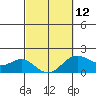 Hilo tide chart for Sunday, March 12, 2023
