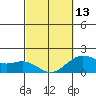 Hilo tide chart for Monday, March 13, 2023
