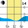 Hilo tide chart for Tuesday, March 14, 2023