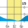 Hilo tide chart for Wednesday, March 15, 2023