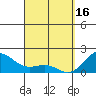 Hilo tide chart for Thursday, March 16, 2023